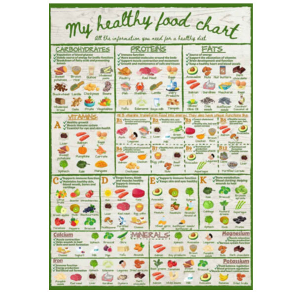 My Healthy Food Chart Large Metal Sign Thumbnail