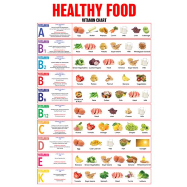 Healthy Food Vitamin Chart Large Metal Sign Thumbnail